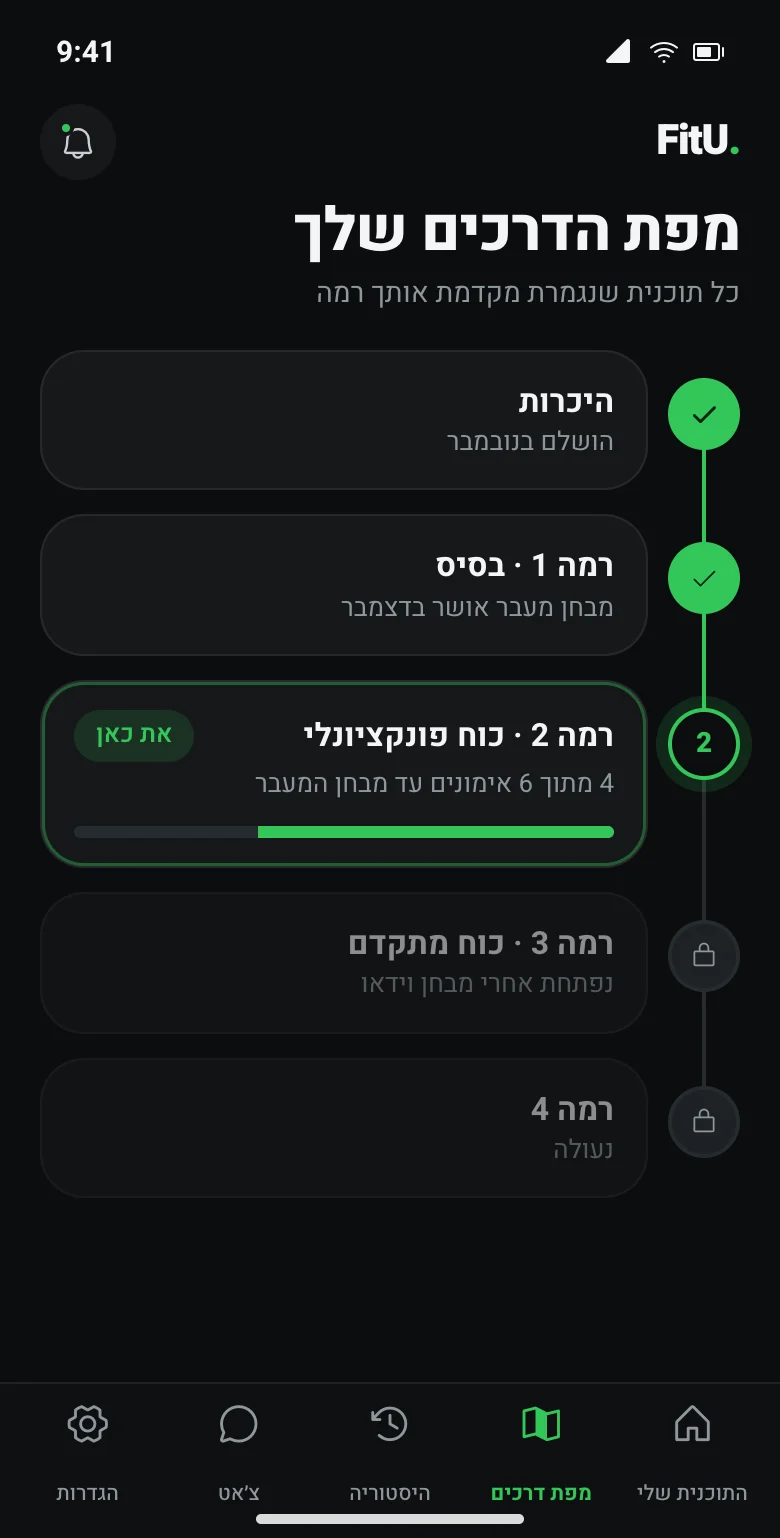 מפת דרכים של רמות: תוכניות שהושלמו, הרמה הנוכחית ורמות נעולות
